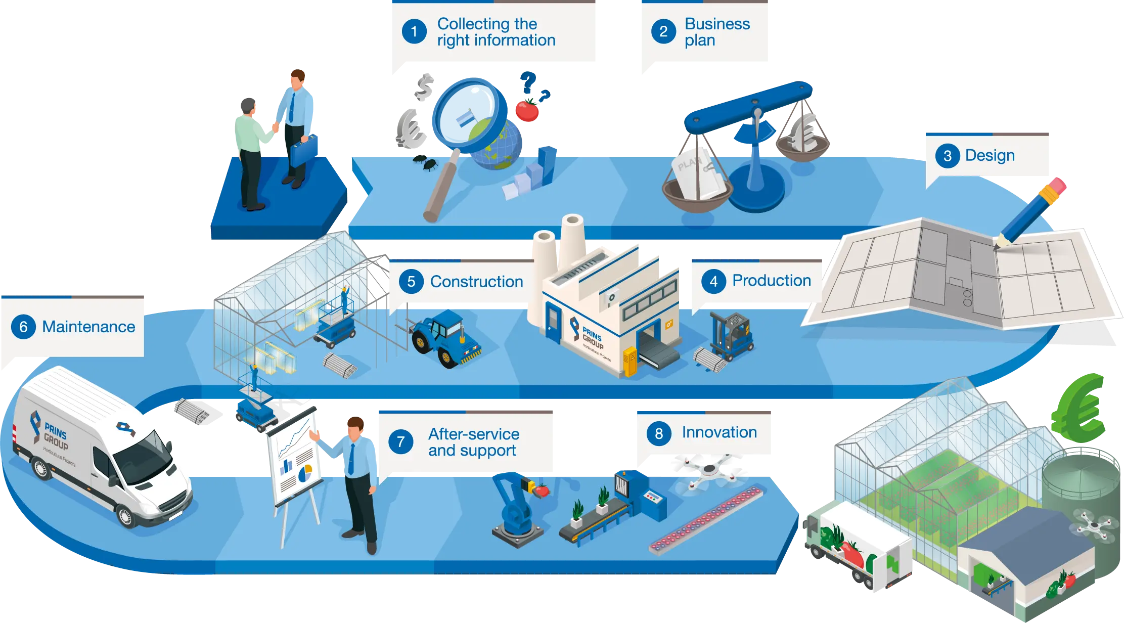 The Total Growing Solution